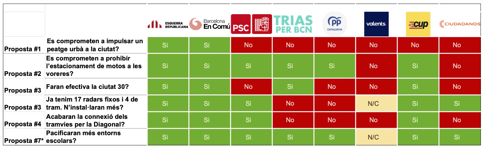 Els resultats del debat